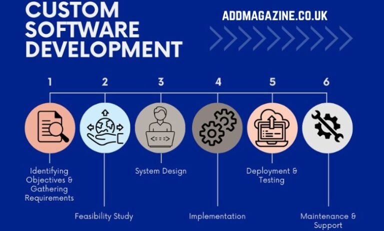 Why Adding One More Developer Custom Software Development and Its Role in Enhancing User Experience ...
