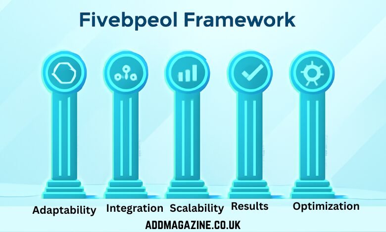 Fivebpeol: A Complete Guide to Its Concept, Principles, and Future
