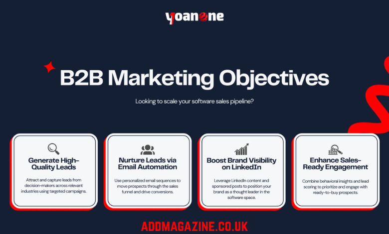 B2B Marketing Solutions