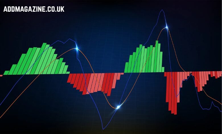 MACD for day trading