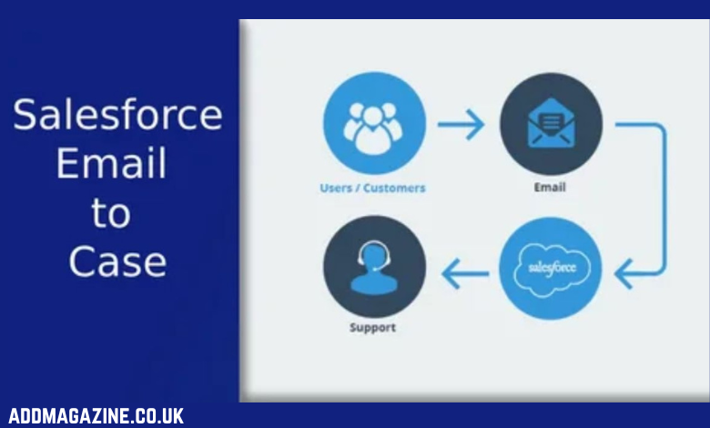 Email to Case Salesforce