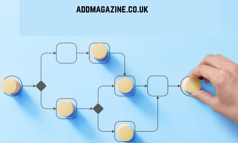 Choosing the Right Workflow Platform with Modern BPM Solutions