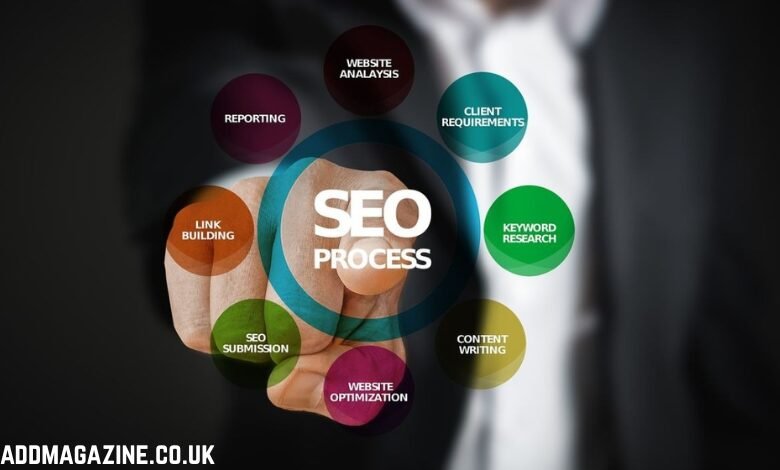 SEO Birmingham