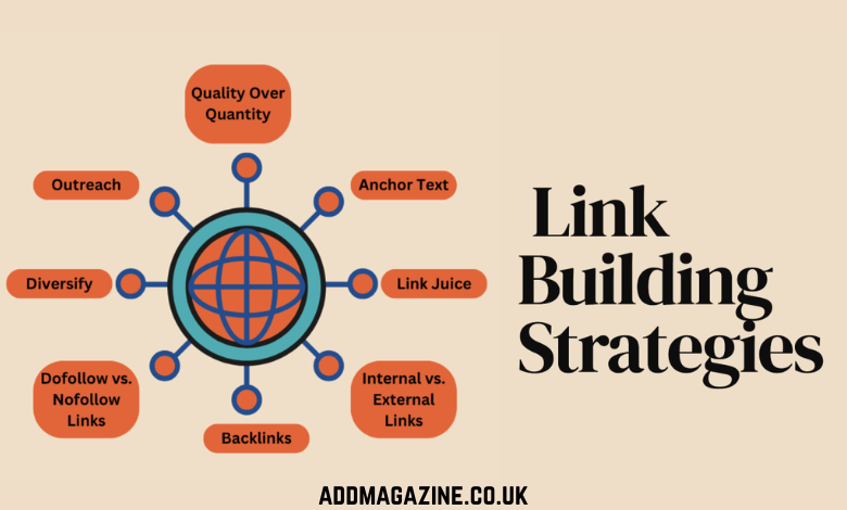 link building services