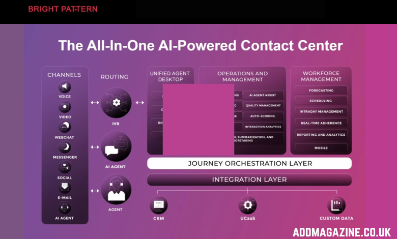 Generative AI in Contact Centers