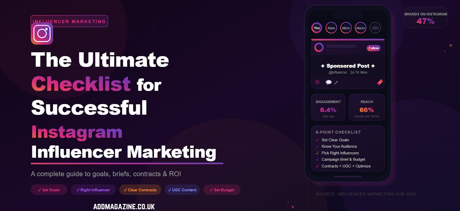 The State of Influencer Marketing 2024: Benchmark Report