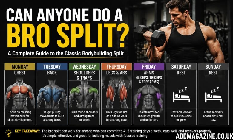 Can Anyone Do a Bro Split