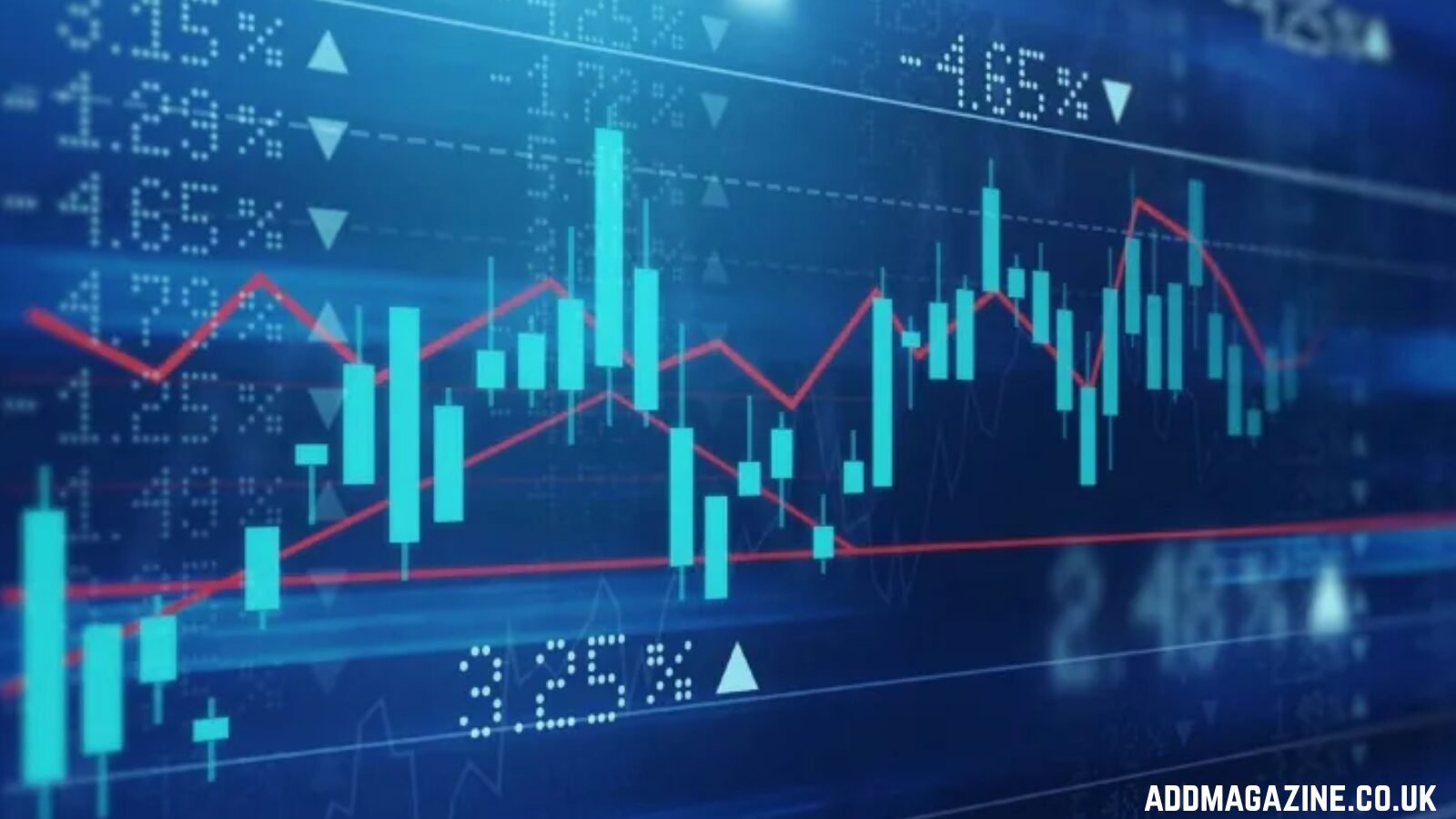 how stock market works