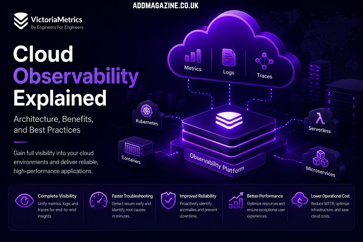 cloud observability