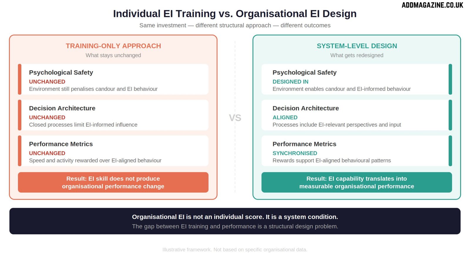 emotional intelligence and organizational performance