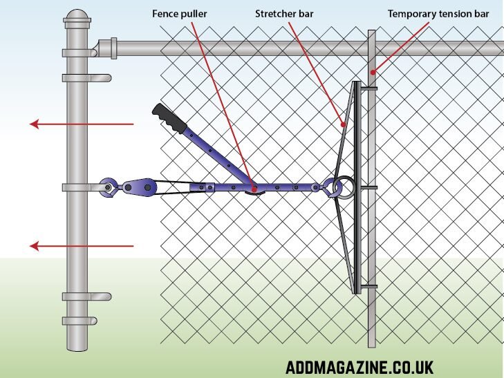 chain link fence installation