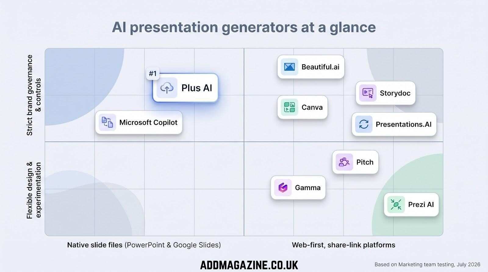 best AI presentation maker