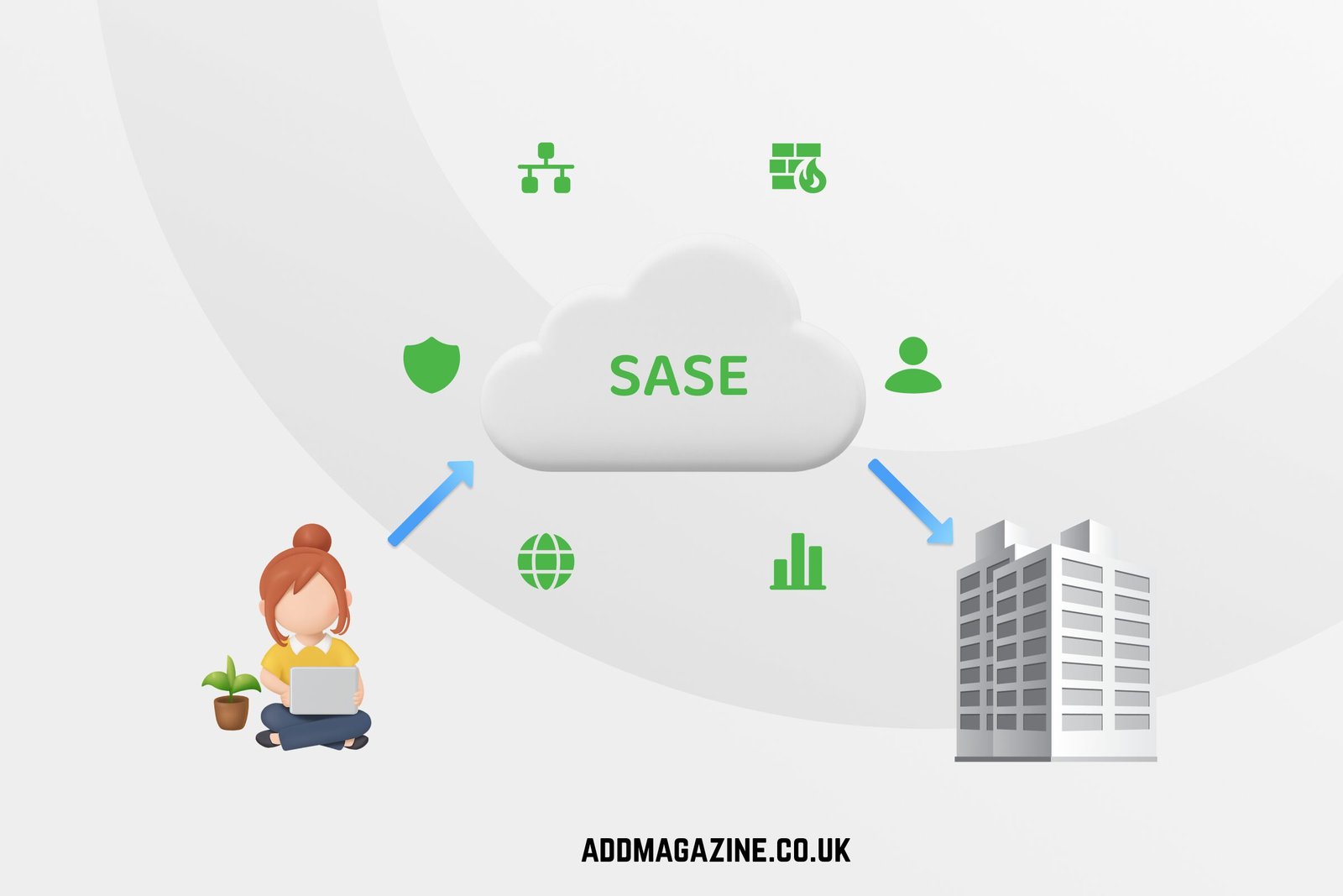 Beyond the VPN: How a SASE Platform Is Redefining Secure Access